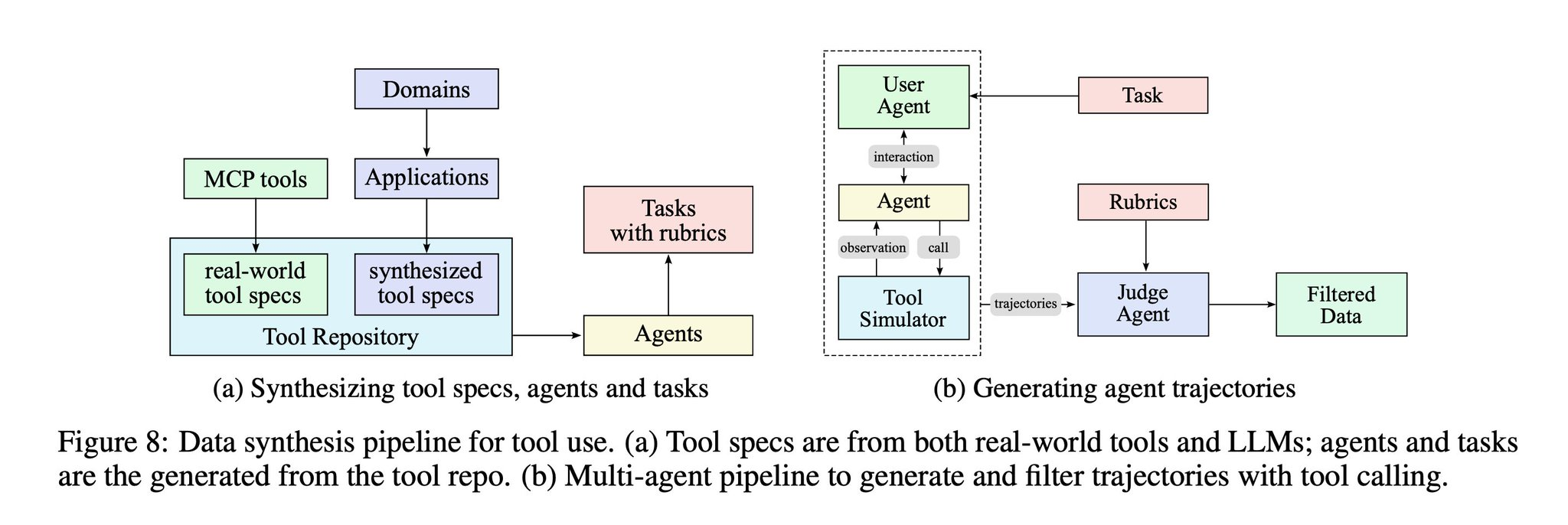 Kimi K2's tool-calling