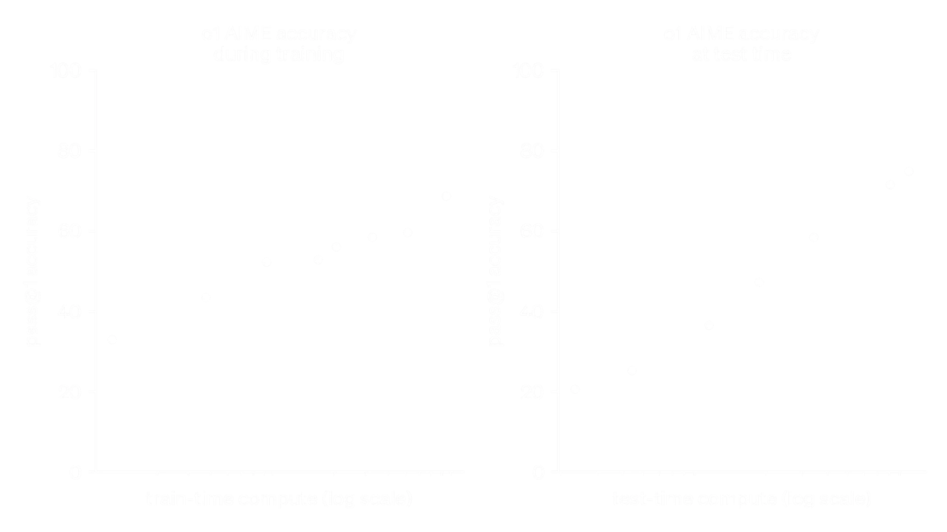 Scaling laws: model size, data, and compute